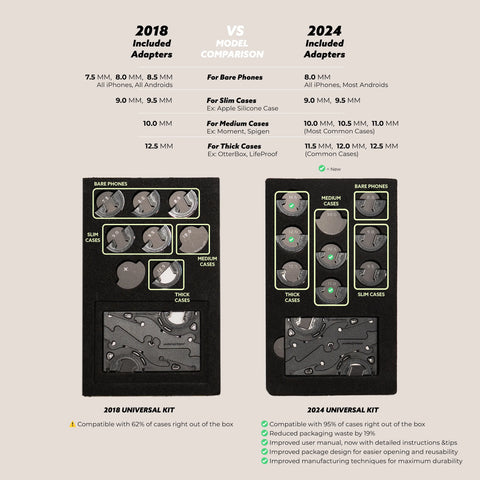 2024 version vs 2018 version of Pocket Tripod.